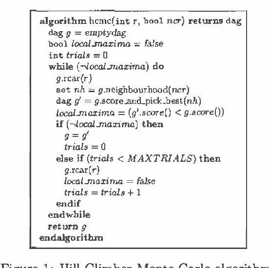 Figure 1 for Improved learning of Bayesian networks