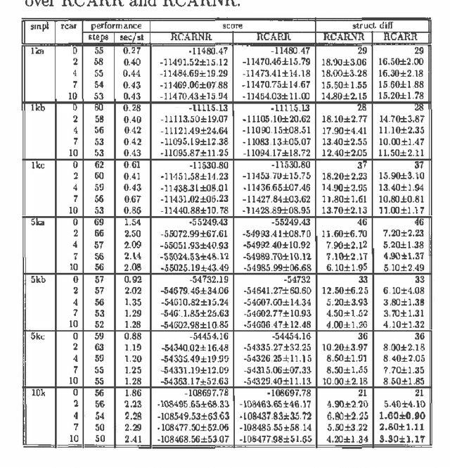 Figure 2 for Improved learning of Bayesian networks