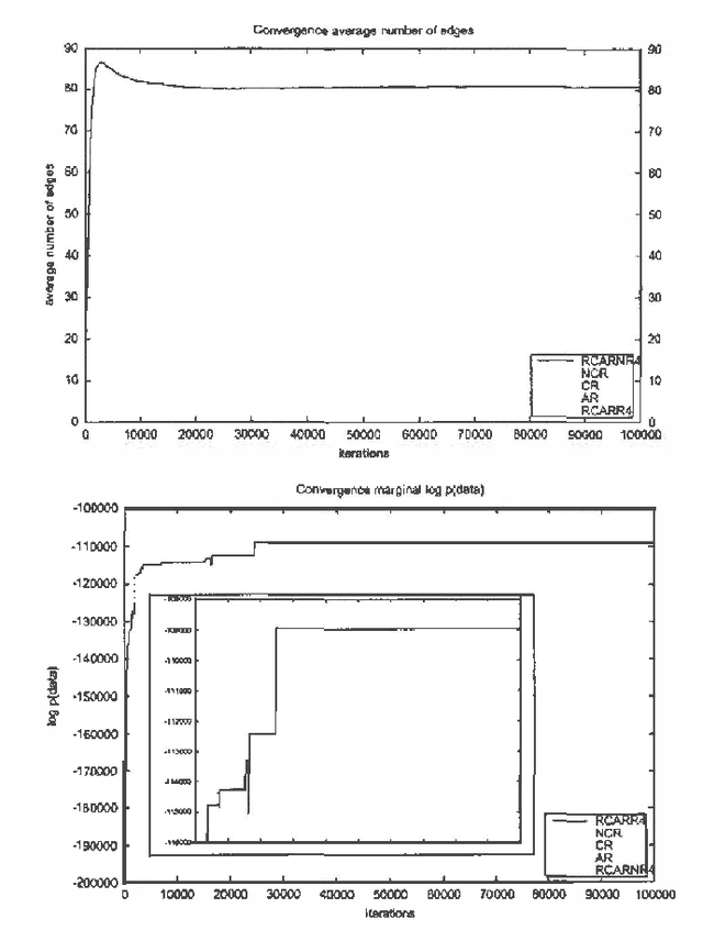 Figure 4 for Improved learning of Bayesian networks
