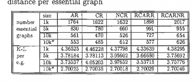 Figure 3 for Improved learning of Bayesian networks