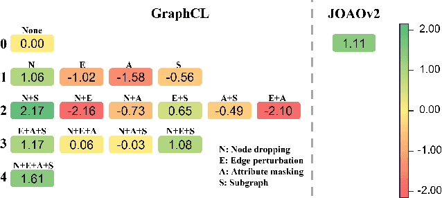 Figure 1 for Label-invariant Augmentation for Semi-Supervised Graph Classification