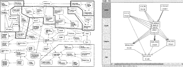 Figure 1 for SPOOK: A System for Probabilistic Object-Oriented Knowledge Representation