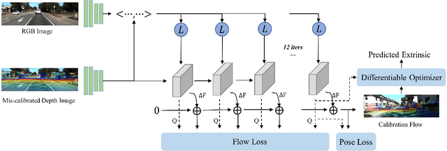 Figure 1 for DXQ-Net: Differentiable LiDAR-Camera Extrinsic Calibration Using Quality-aware Flow
