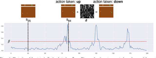 Figure 1 for Tactics of Adversarial Attack on Deep Reinforcement Learning Agents