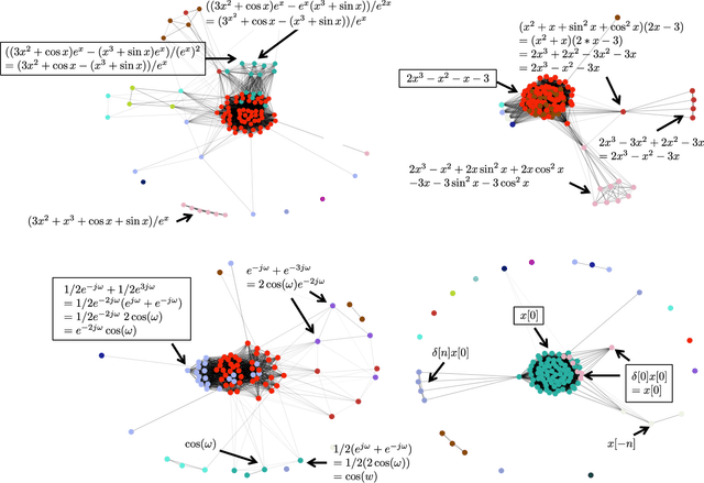 Figure 4 for Mathematical Language Processing: Automatic Grading and Feedback for Open Response Mathematical Questions