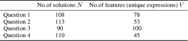 Figure 2 for Mathematical Language Processing: Automatic Grading and Feedback for Open Response Mathematical Questions