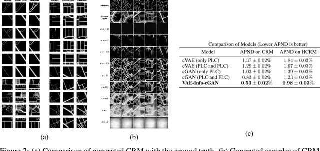 Figure 2 for Conditional Generation of Synthetic Geospatial Images from Pixel-level and Feature-level Inputs