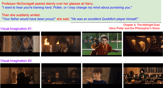 Figure 1 for mAnI: Movie Amalgamation using Neural Imitation