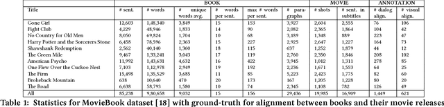 Figure 2 for mAnI: Movie Amalgamation using Neural Imitation