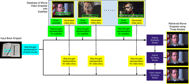 Figure 4 for mAnI: Movie Amalgamation using Neural Imitation