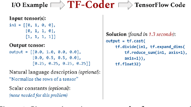 Figure 3 for TF-Coder: Program Synthesis for Tensor Manipulations