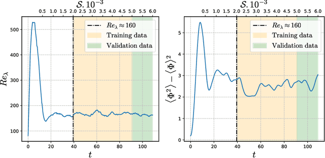 Figure 1 for Physical invariance in neural networks for subgrid-scale scalar flux modeling