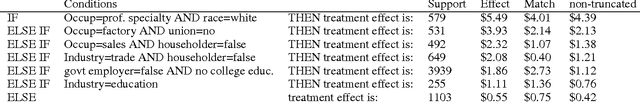 Figure 1 for Causal Falling Rule Lists