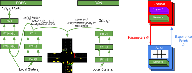 Figure 1 for An Open-Source Framework for Adaptive Traffic Signal Control
