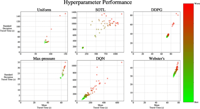 Figure 3 for An Open-Source Framework for Adaptive Traffic Signal Control