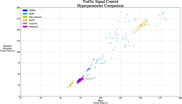 Figure 4 for An Open-Source Framework for Adaptive Traffic Signal Control