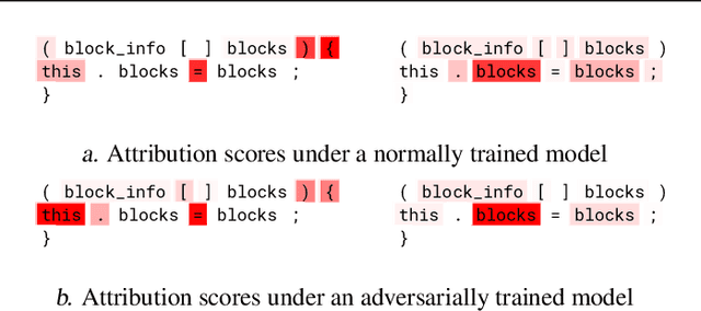 Figure 3 for Semantic Robustness of Models of Source Code