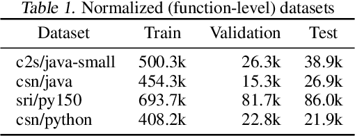 Figure 2 for Semantic Robustness of Models of Source Code