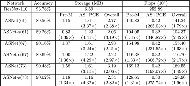 Figure 4 for Active Subspace of Neural Networks: Structural Analysis and Universal Attacks