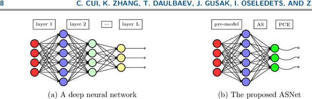 Figure 3 for Active Subspace of Neural Networks: Structural Analysis and Universal Attacks