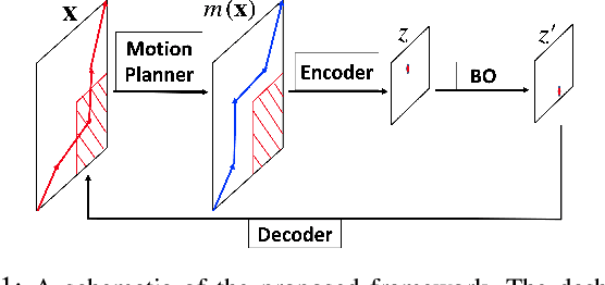 Figure 1 for Human-in-the-Loop Robot Planning with Non-Contextual Bandit Feedback