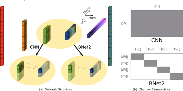 Figure 1 for Butterfly-Net2: Simplified Butterfly-Net and Fourier Transform Initialization