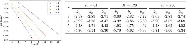 Figure 3 for Butterfly-Net2: Simplified Butterfly-Net and Fourier Transform Initialization