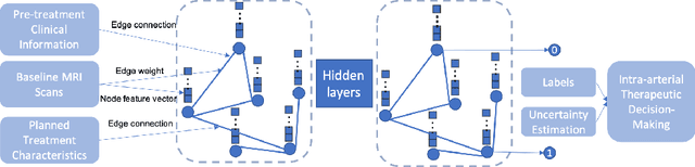 Figure 3 for Hepatocellular Carcinoma Intra-arterial Treatment Response Prediction for Improved Therapeutic Decision-Making