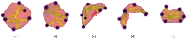 Figure 3 for Going to Extremes: Weakly Supervised Medical Image Segmentation