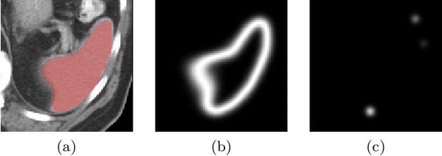 Figure 4 for Going to Extremes: Weakly Supervised Medical Image Segmentation
