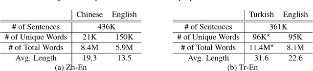 Figure 2 for On Using Monolingual Corpora in Neural Machine Translation