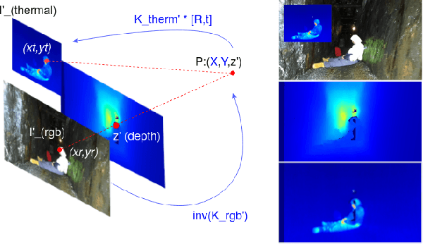 Figure 3 for PST900: RGB-Thermal Calibration, Dataset and Segmentation Network