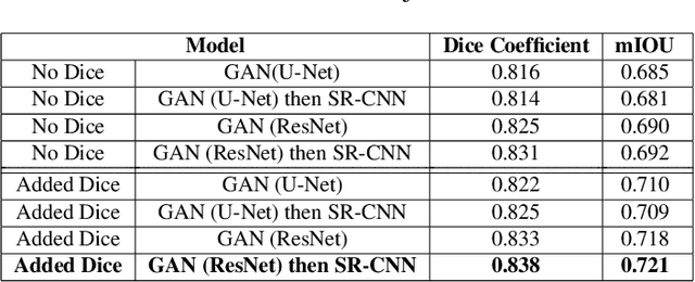 Figure 2 for GAN-based Super-Resolution and Segmentation of Retinal Layers in Optical coherence tomography Scans
