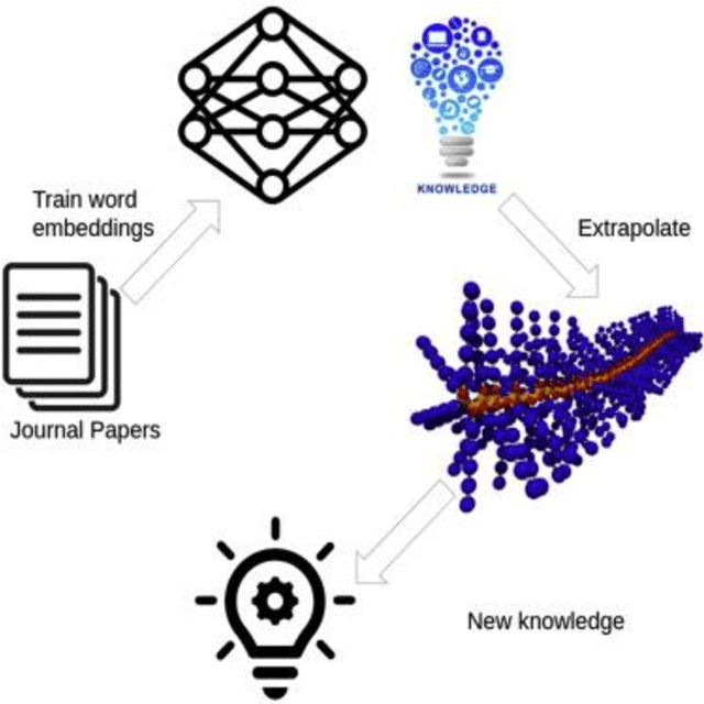 Figure 1 for Information Retrieval in Friction Stir Welding of Aluminum Alloys by using Natural Language Processing based Algorithms