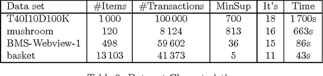 Figure 3 for Interactive Constrained Association Rule Mining
