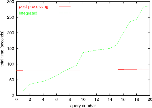 Figure 4 for Interactive Constrained Association Rule Mining