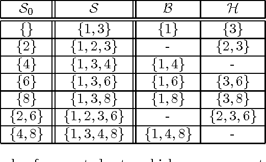 Figure 1 for Interactive Constrained Association Rule Mining