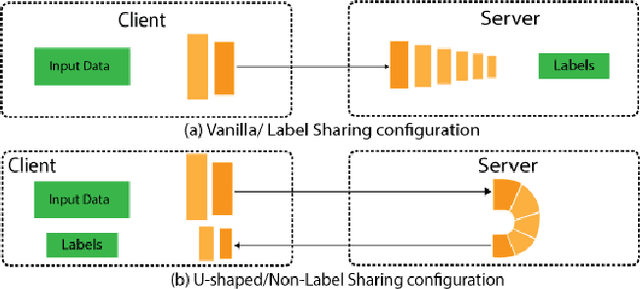 Figure 3 for Vulnerability Due to Training Order in Split Learning