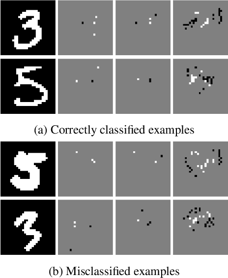 Figure 1 for Probabilistic Sufficient Explanations