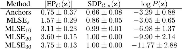 Figure 2 for Probabilistic Sufficient Explanations