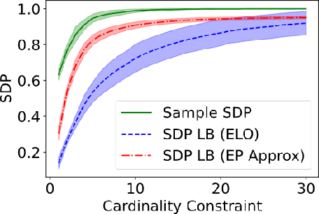 Figure 3 for Probabilistic Sufficient Explanations