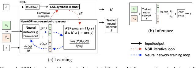 Figure 1 for Inductive Learning of Complex Knowledge from Raw Data