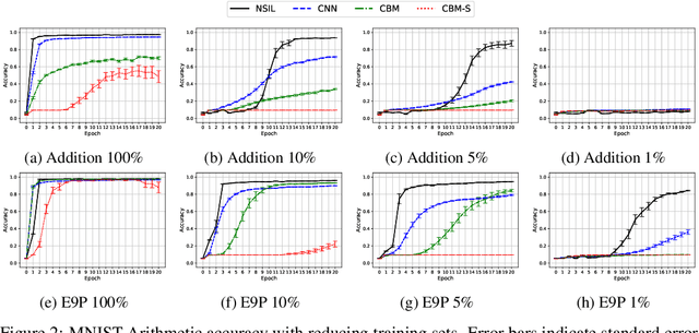 Figure 3 for Inductive Learning of Complex Knowledge from Raw Data