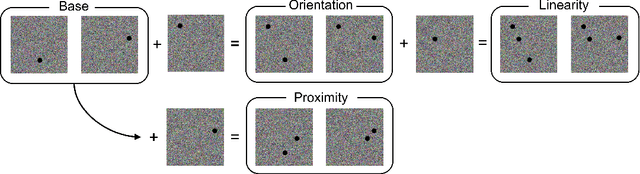 Figure 4 for Do DNNs trained on Natural Images organize visual features into Gestalts?