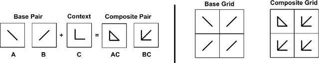 Figure 1 for Do DNNs trained on Natural Images organize visual features into Gestalts?