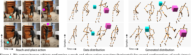 Figure 1 for Deep Generative Modelling of Human Reach-and-Place Action