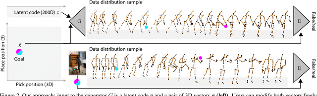 Figure 3 for Deep Generative Modelling of Human Reach-and-Place Action