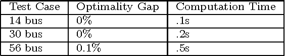 Figure 2 for Graphical Models for Optimal Power Flow