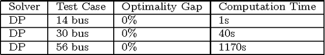 Figure 4 for Graphical Models for Optimal Power Flow