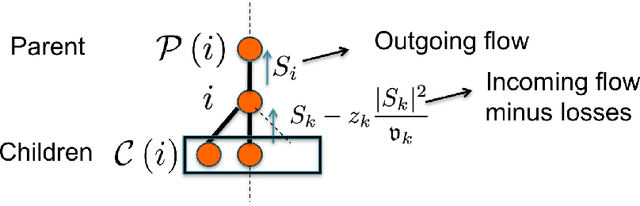 Figure 1 for Graphical Models for Optimal Power Flow